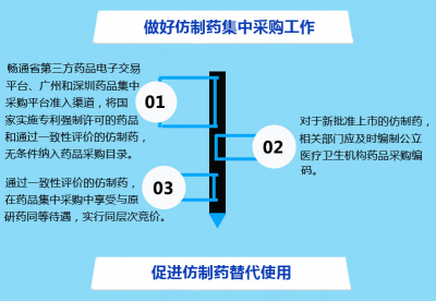 广东省人民政府办公厅关于印发广东省改革完善仿制药供应保障及使用政策实施方案的通知